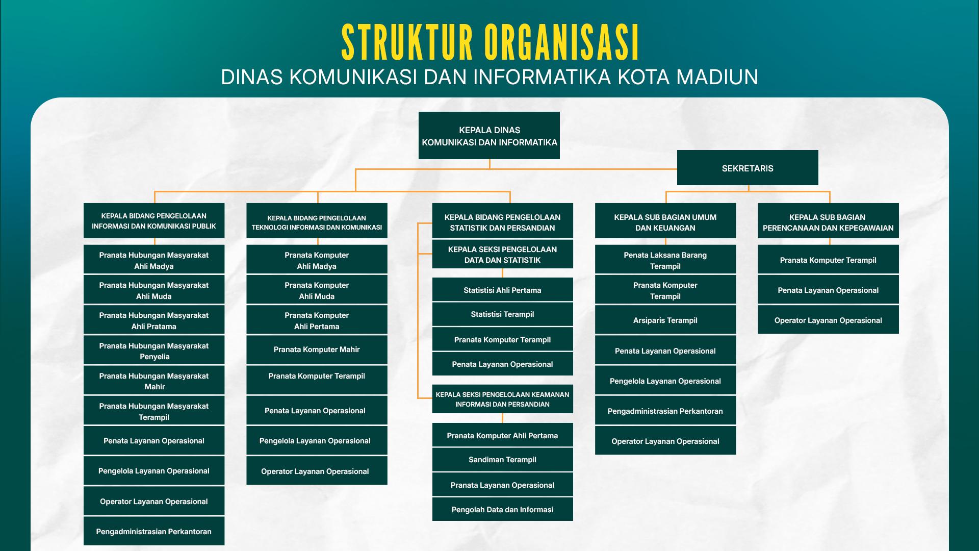 struktur-organisasi-dinas-kominfo_1786604738.jpg